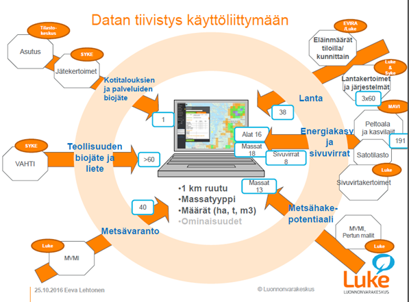 datan-tiivistys-k-ytt-liittym-n-infograafi-biomassa-atlas