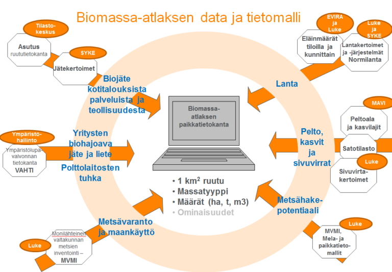 karttapalvelu-biomassa-atlas